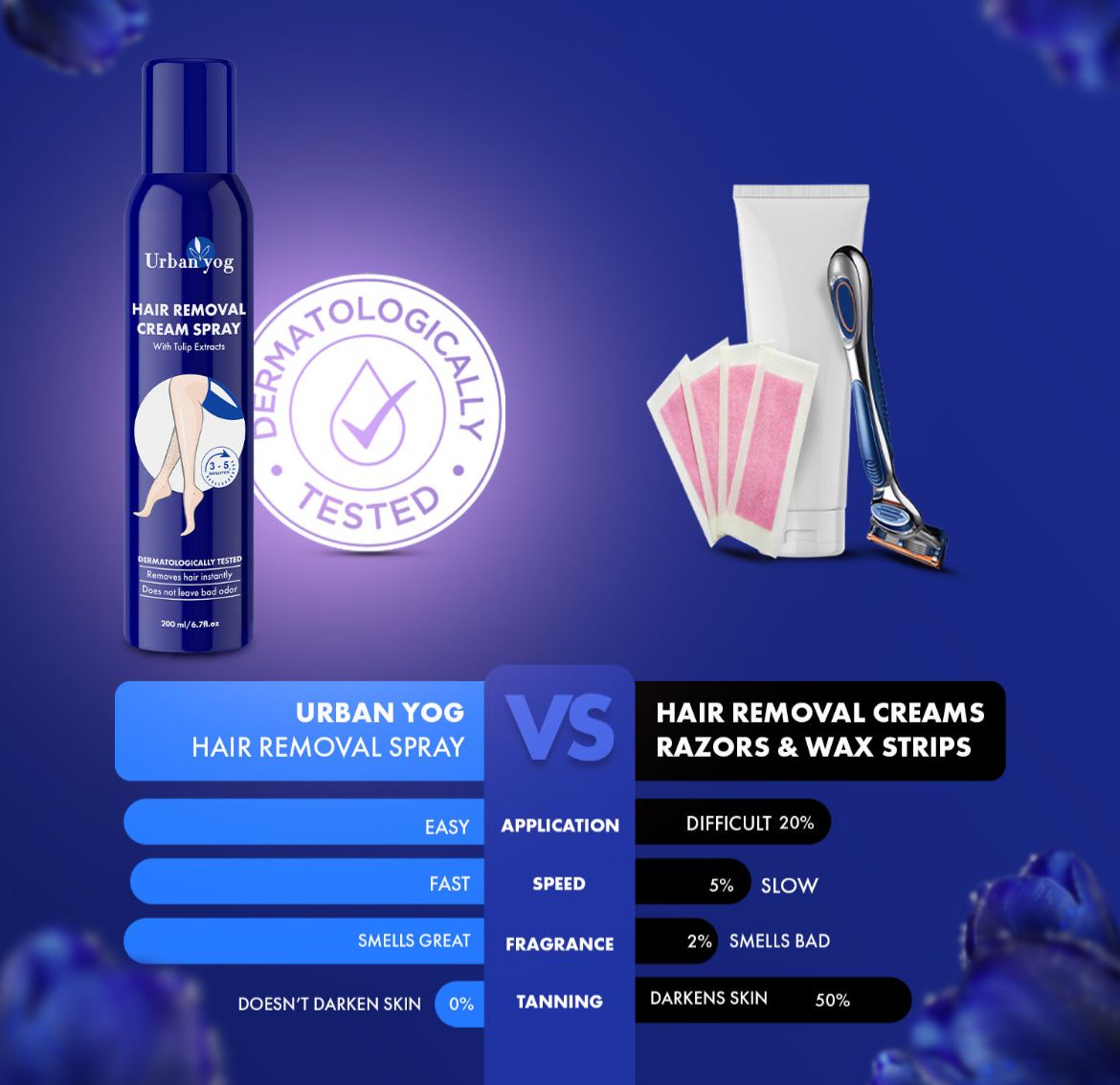 UrbanYog Hair Removal Cream Spray with Tulip Extracts - Image 3