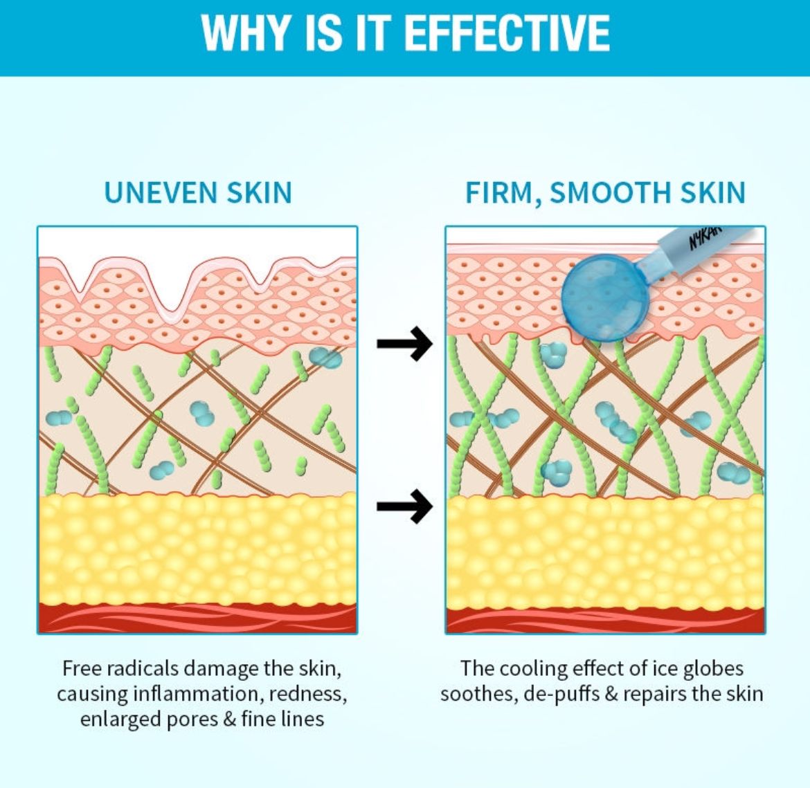 Nykaa Ice Globes – Cooling Face & Eye Massage Tool - Image 5